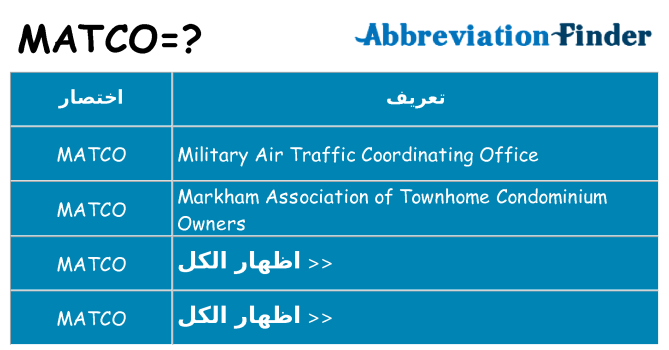 ماذا عن موقف % s