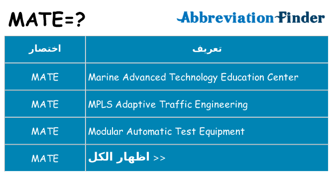 ماذا عن موقف % s