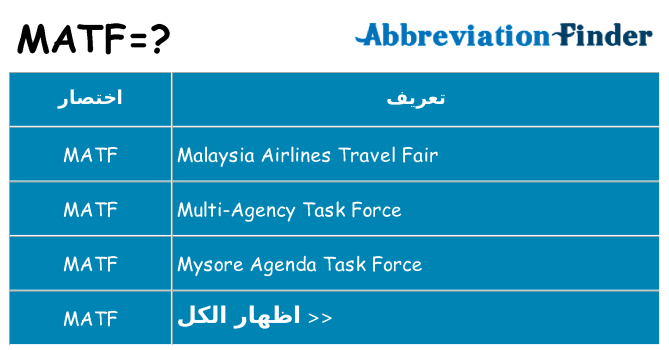 ماذا عن موقف % s