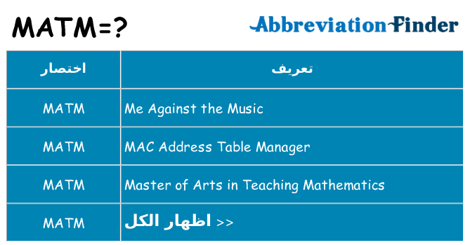 ماذا عن موقف % s