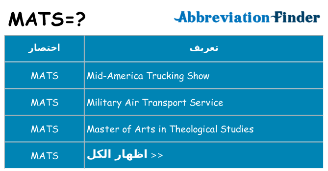 ماذا عن موقف % s