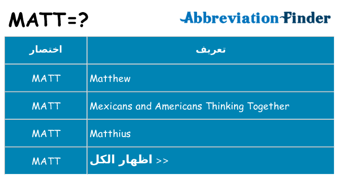 ماذا عن موقف % s