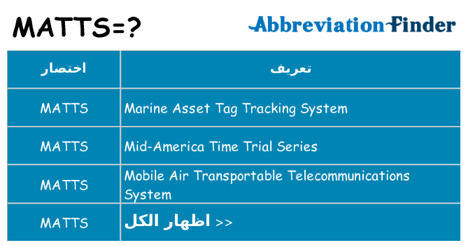 ماذا عن موقف % s