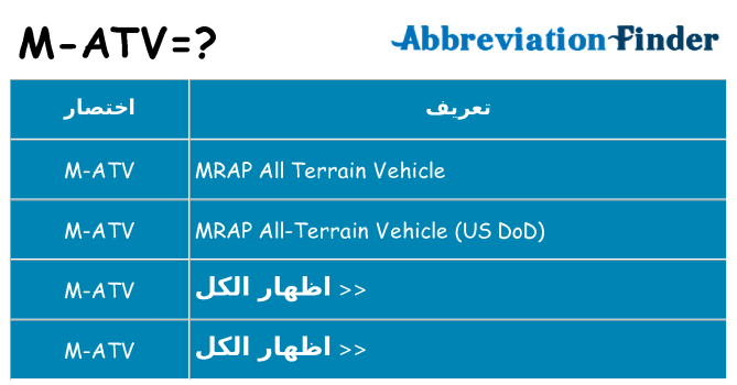 ماذا عن موقف % s