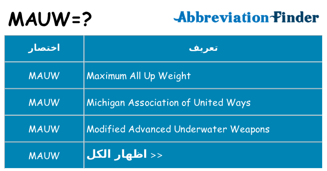 ماذا عن موقف % s