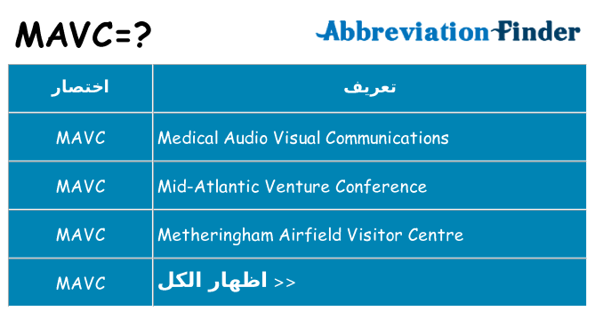 ماذا عن موقف % s