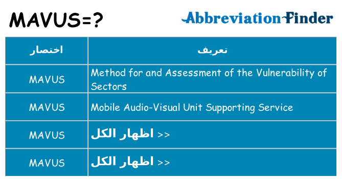 ماذا عن موقف % s