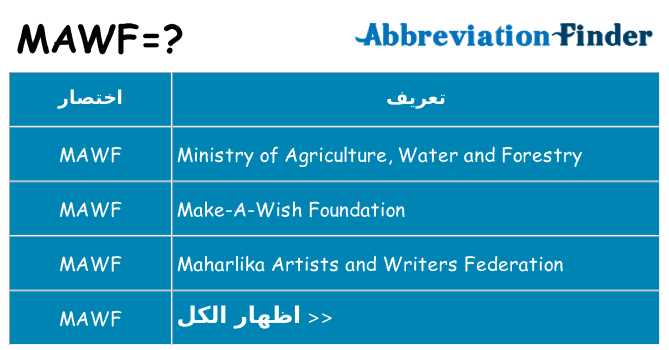 ماذا عن موقف % s