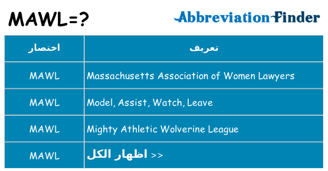 ماذا عن موقف % s
