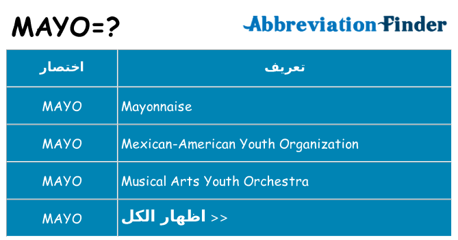 ماذا عن موقف % s