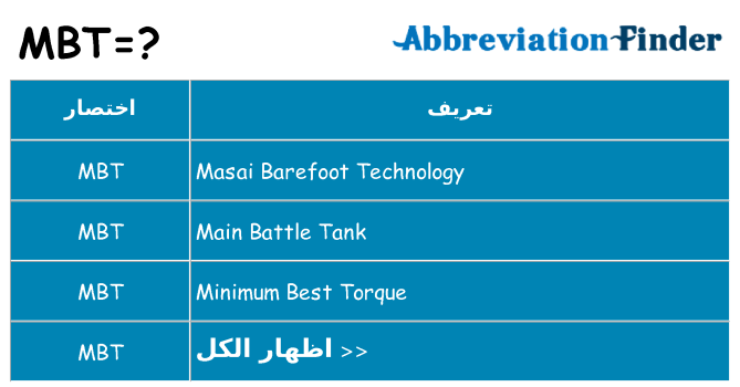 ماذا عن موقف % s