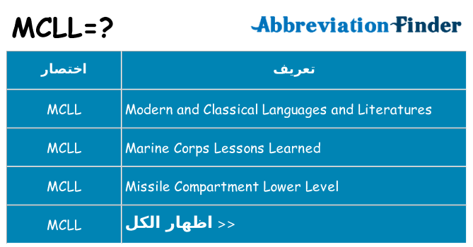 ماذا عن موقف % s