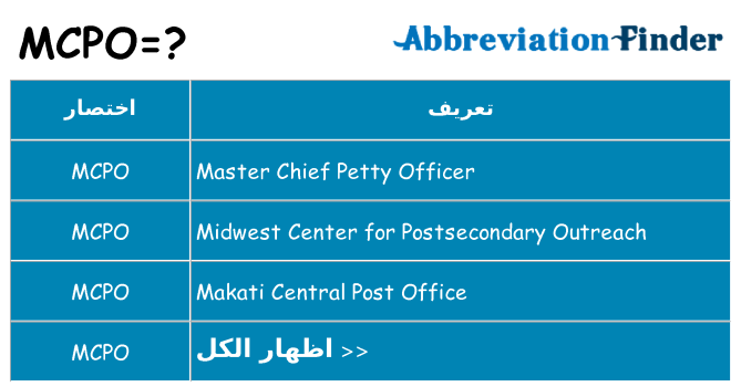 ماذا عن موقف % s