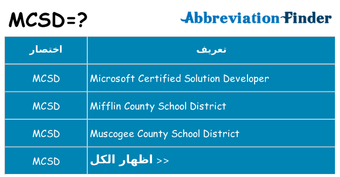 ماذا عن موقف % s