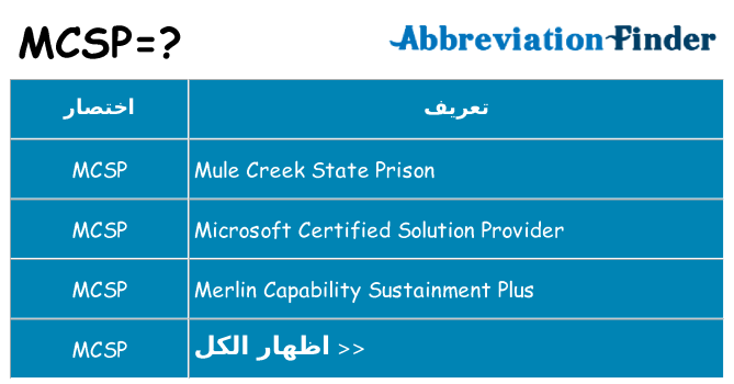 ماذا عن موقف % s
