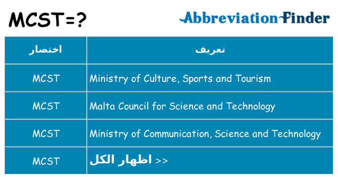 ماذا عن موقف % s