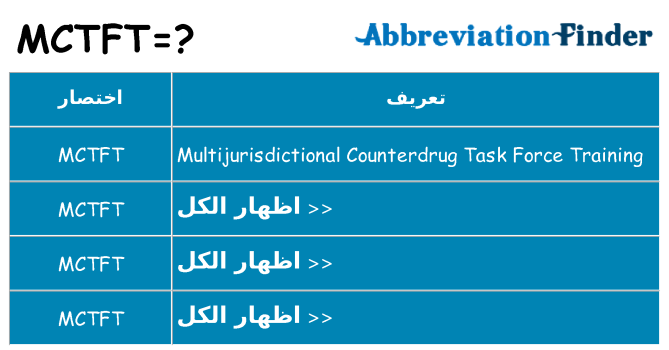 ماذا عن موقف % s