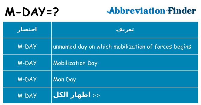ماذا عن موقف % s