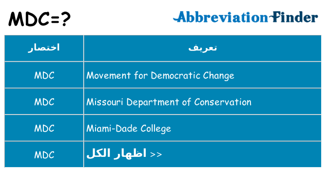 ماذا عن موقف % s