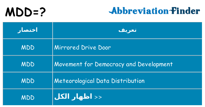 ماذا عن موقف % s