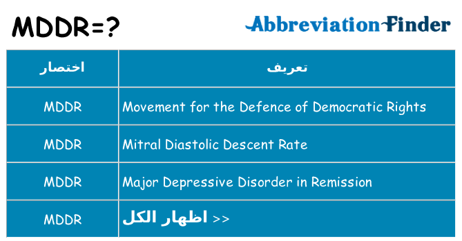 ماذا عن موقف % s