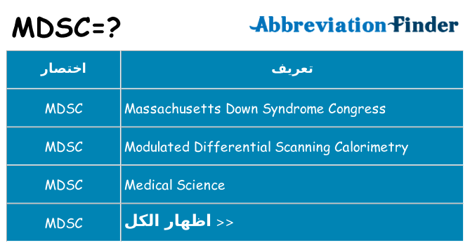 ماذا عن موقف % s