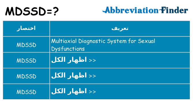 ماذا عن موقف % s