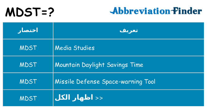 ماذا عن موقف % s