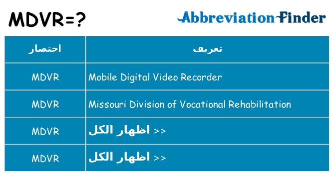 ماذا عن موقف % s