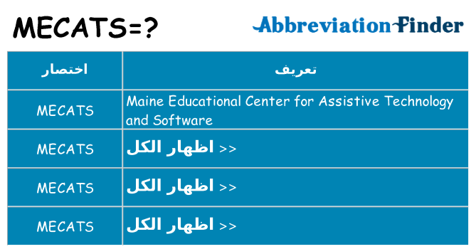 ماذا عن موقف % s