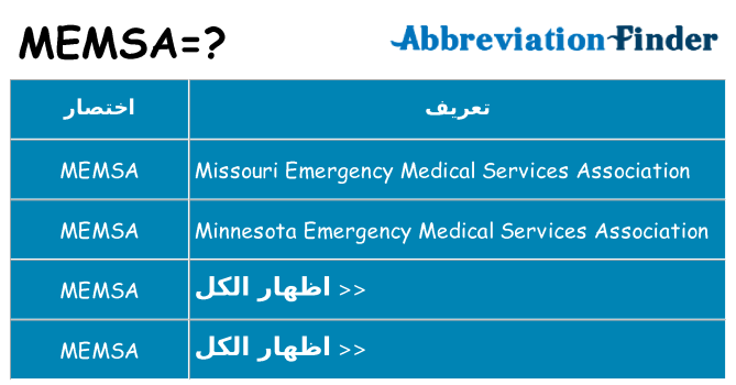 ماذا عن موقف % s