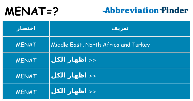 ماذا عن موقف % s