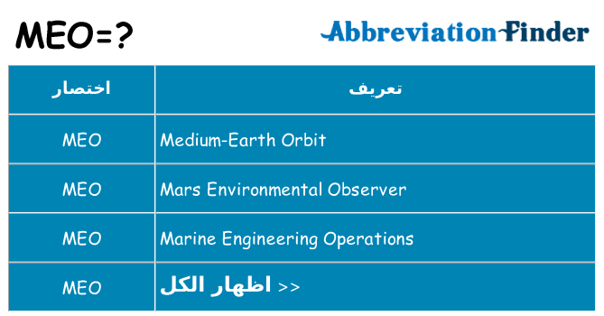 ماذا عن موقف % s