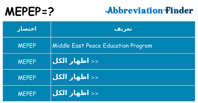 ماذا عن موقف % s
