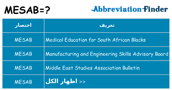 ماذا عن موقف % s