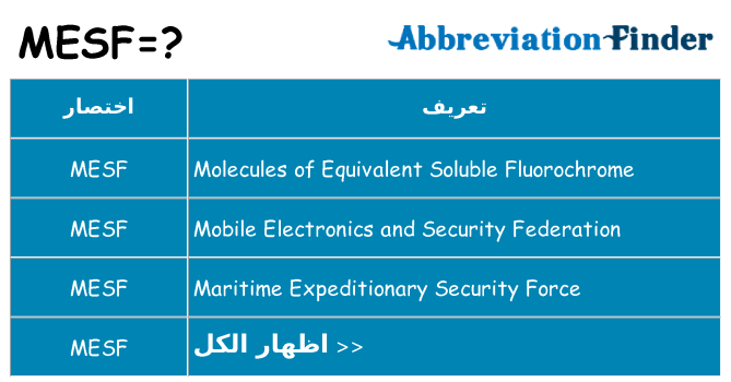 ماذا عن موقف % s