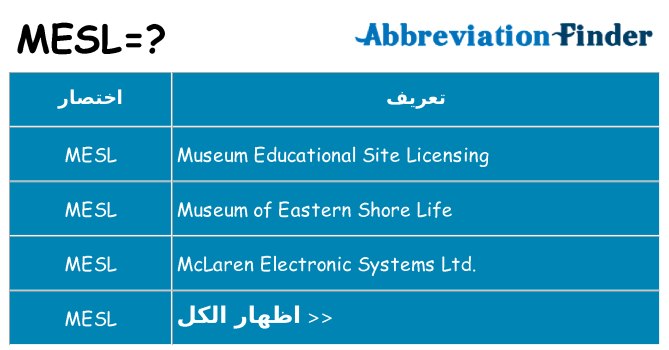 ماذا عن موقف % s