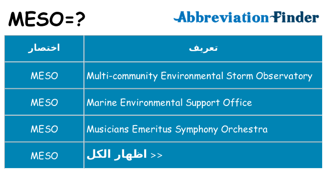 ماذا عن موقف % s
