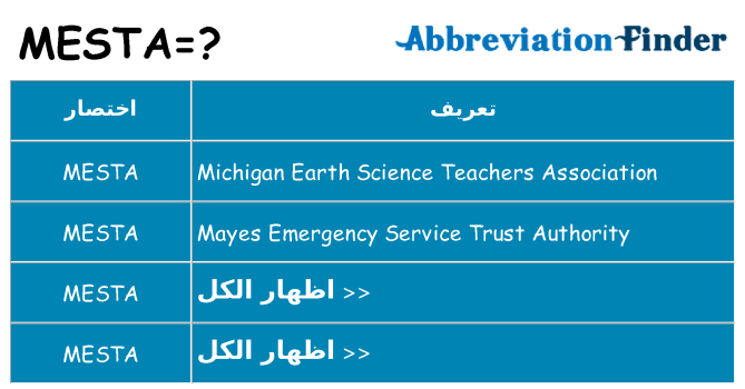 ماذا عن موقف % s