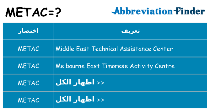ماذا عن موقف % s