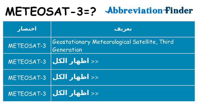 ماذا عن موقف % s