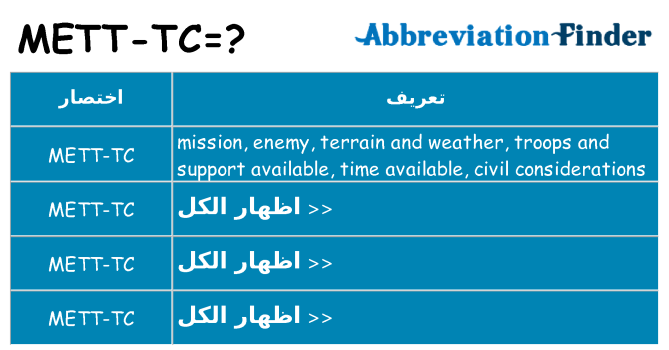 ماذا عن موقف % s