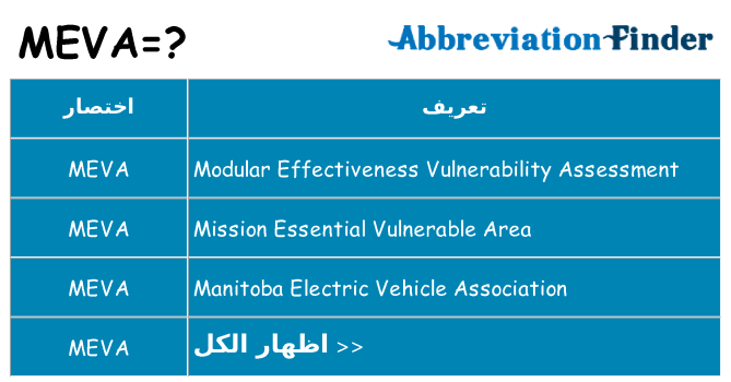 ماذا عن موقف % s