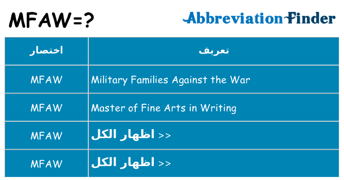 ماذا عن موقف % s