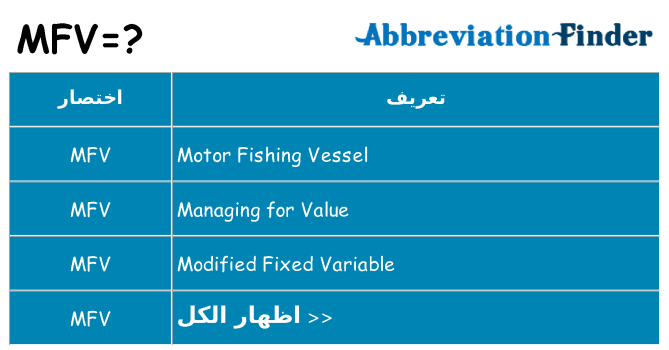 ماذا عن موقف % s