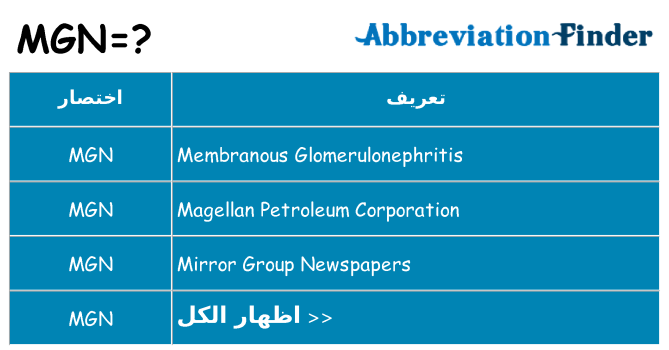 ماذا عن موقف % s