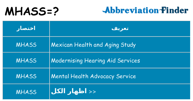 ماذا عن موقف % s