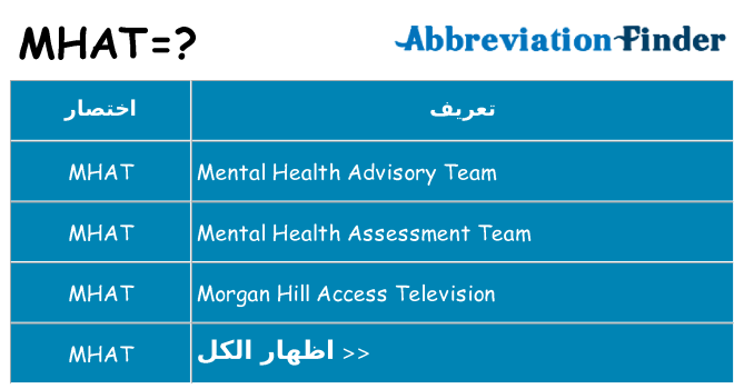 ماذا عن موقف % s