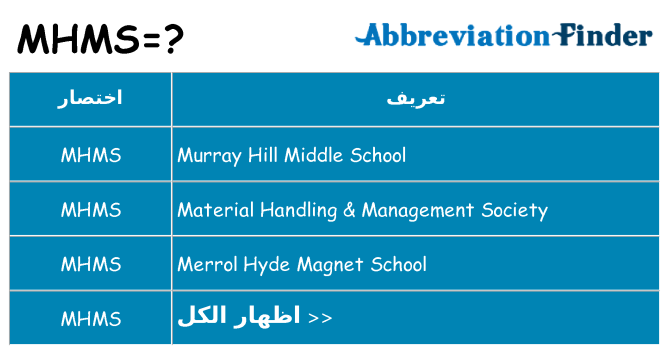 ماذا عن موقف % s