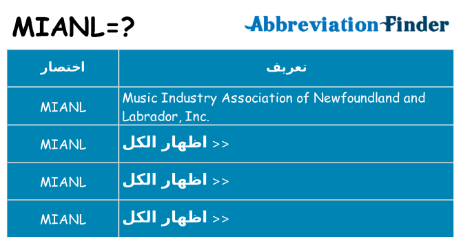 ماذا عن موقف % s